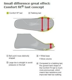 Meindl Philadelphia GTX Wandelschoen Heren -Avonturen Plein 16414 meindl philadelphia gtx men