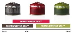 Primus Winter Gas 230G -Avonturen Plein 9838 winter gas