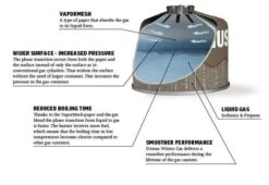 Primus Winter Gas 230G -Avonturen Plein 9842 winter gas